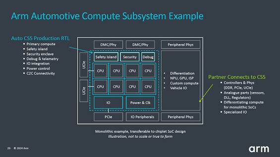 Arm Automotive Computr Subsystem Exapmle / Arm