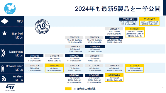 2024Qǿ5koSTMicroelectronics