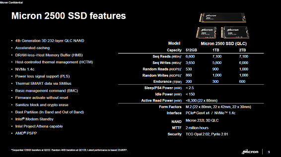 Micron 2500 SSD features / Micron Technology