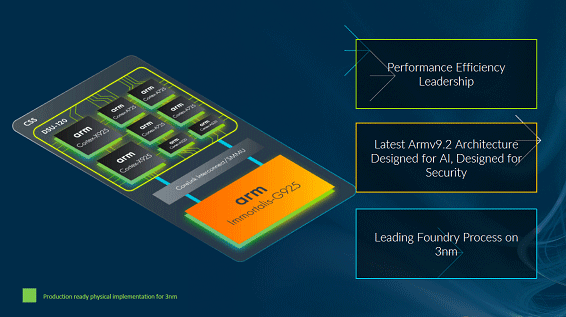 CSS for Client / Arm