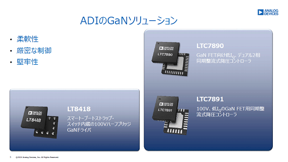 ADIGaN塼 / Analog Devices