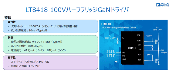 LT8418 100Vϡե֥åGaNɥ饤 / Analog Devices