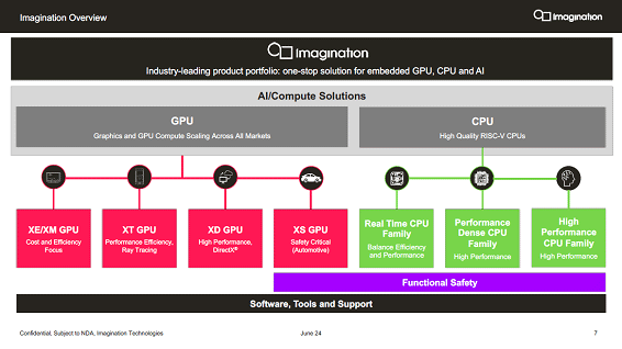  / Imagination Technologies