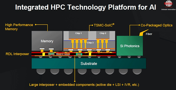 Integrated HPC Technology Platform for AI / TSMC