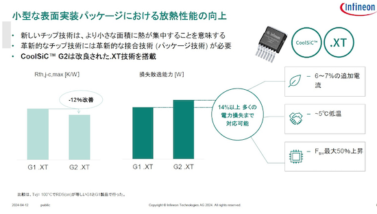 2XB^κ̤ؓϽjZInfineon Technologies