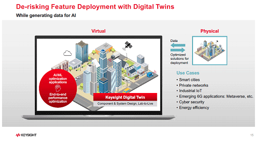 De-risking Feature Deployment with Digital Twins / Keysight