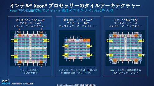 ƥ XeonץåΥ륢ƥ㡼 / Intel