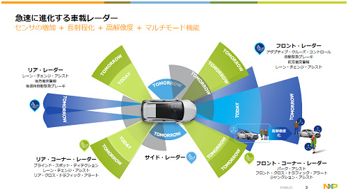 ]˿ʲZܥ졼 / NXP Semiconductor