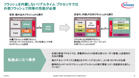 եåŤʤꥢ륿ץåǤϳեåƱޤ / Infineon Technologies