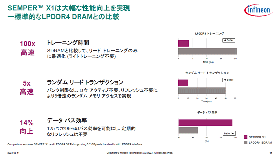 SEMPER X1Ͻj𹩾¸ -YŪLPDDR DRAMȤ / Infineon Technologies