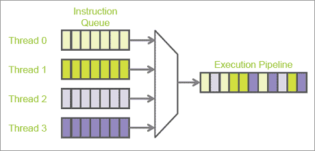 1ޥåɤ1ĤALU`Ǥ롡ZMIPS Technologies