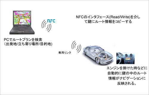 3롼ȥץЍ{ZNXP Semiconductor