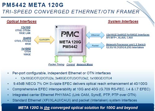 4META 120G2OTNץåZPMC-Sierra