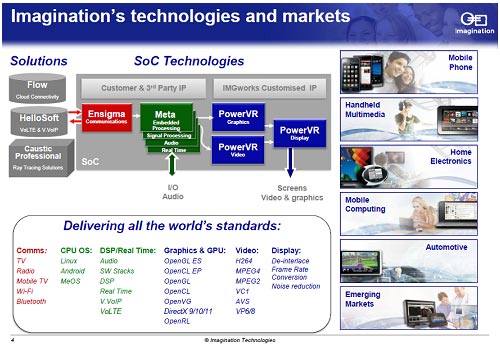 1ݡȥեꥪIP饢르ꥺSolutionˤޤǳȽjZImagination Technologies