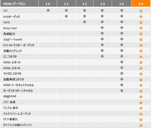 ɽ1HDMI2.0葄ʤȤӡZHDMI Licensing