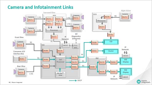 4ʣΥȥǥץ쥤ǥޤHι]ꥢ褦ˤʤ롡ZMaxim Integrated