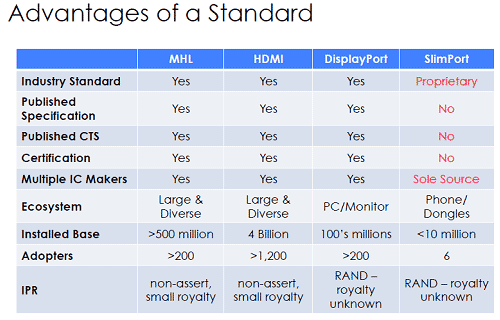 ɽ2Silicon Image鸫MHLͥZSilicon Image