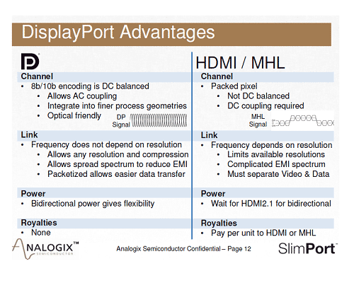 ɽ3DisplayPort䤫鸫ͥZAnalogix Semiconductor