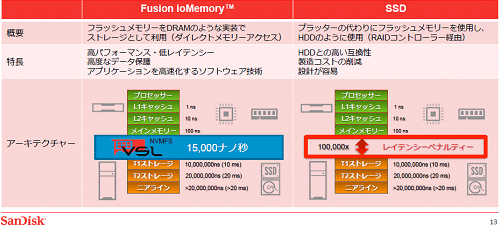 2եå她ȥ졼SSD100ُ]ZSandisk