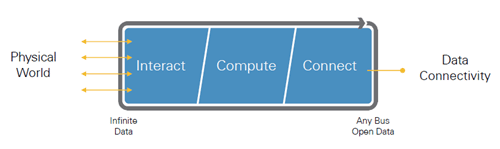 3IoTüΡɤǤQפˤʤäƤ롡ZNational Instruments