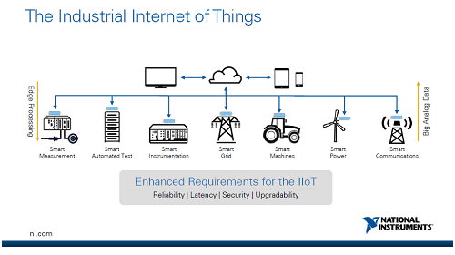 4IIoT܇ǰäȜΤˤʤ롡ZNational Instruments