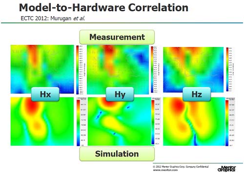 2ߥ졼ȼ±RȤءZMentor Graphics