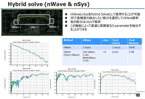 3Сϥ֥åɤǻȤ@٤ȹ]ξΩZMentor Graphics