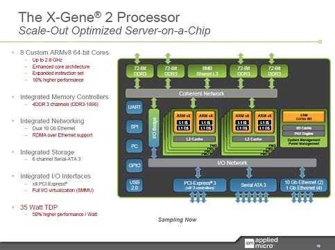 2X-GeneץåZApplied Micro