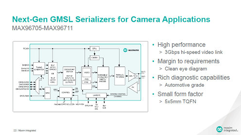 1Ó]̿`ؤSerDesåסZ: Maxim Integrated
