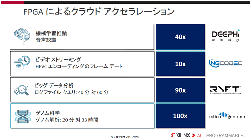 2FPGA򥯥饦ɑ֤ǻȤ褦ˤʤȤj˹]ZXilinx