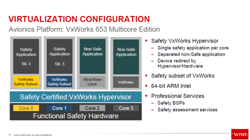 VIRTUALIZATION CONFIGURATION