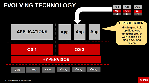 EVOLVING TECHNOLOGY