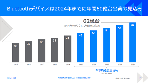 1BluetoothǥХ2024QޤǤQ60в٤θ