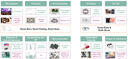 3Infineon󶡤륻󥵤졼ToFRFͥƥӥƥޥƥѥޥͥȤʤɤΞZInfineon Technologies