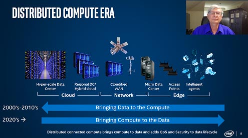 DISTRIBUTED COMPUTE ERA