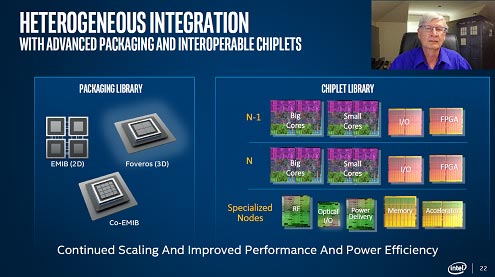 HETEROGENEOUS INTEGRATION