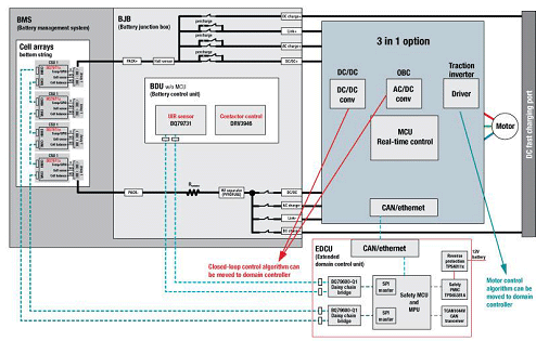 23ĤεޤȤ᤿3-in-1Υ󥻥ץȡZTexas Instruments