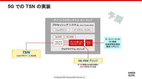 5GǤTSNμ/ AMD/Xilinx