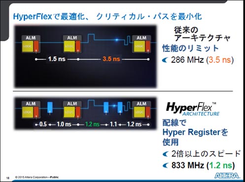 4HyperFlexƥǥǡž]٤ʤ˥åסZAltera