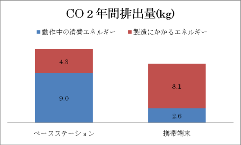 CO2Qӽ