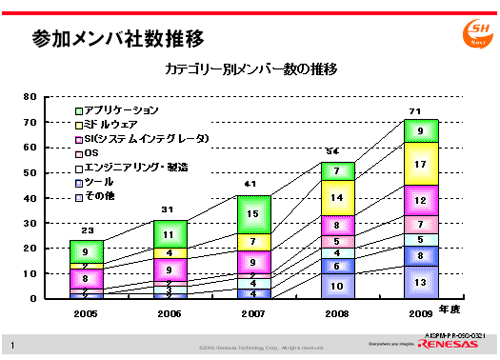 SH-Navi󥽥 åмҿ䔡