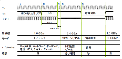 2DDR2⡼ɤ饷ꥢ⡼ɤؤڤư