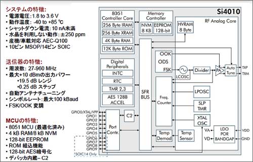 Si4010Δvϩ֥åZSilicon Labs