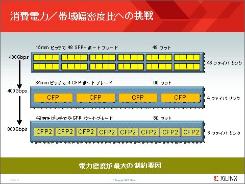 2CFPCenti-formfactor pluggable2}Ф饤󥫡ɤǼ¸