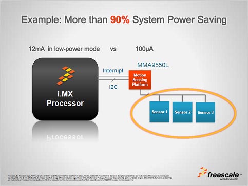 2Υ󥵡ȤǤϥIC濴Ȥʤץå/ZFreescale Semiconductor