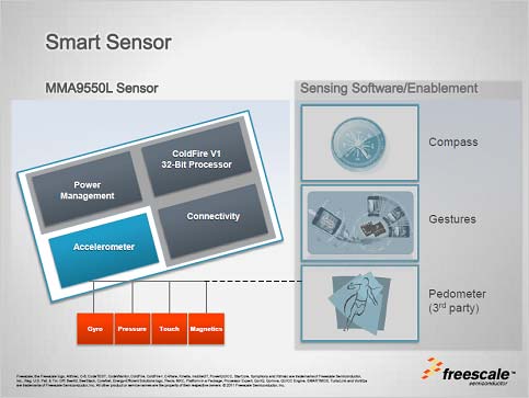 3󥵡ϥICȤƤΥޡȥ󥵡MMA9550L/ZFreescale Semiconductor<br />
