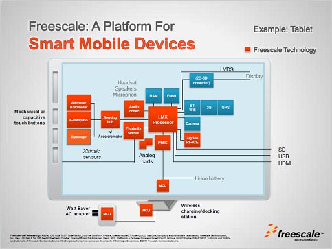 4ޡȥХǥХؤαÓ㡡ZFreescale Semiconductor