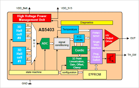 2vοkAS5403OưZۡICZAustriamicrosystems