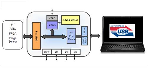 2@ÓUSB3.0åסZCypress Semiconductor