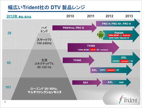 2ȥ饤ǥȤϥɡߥåɥʬZTrident Microsystems